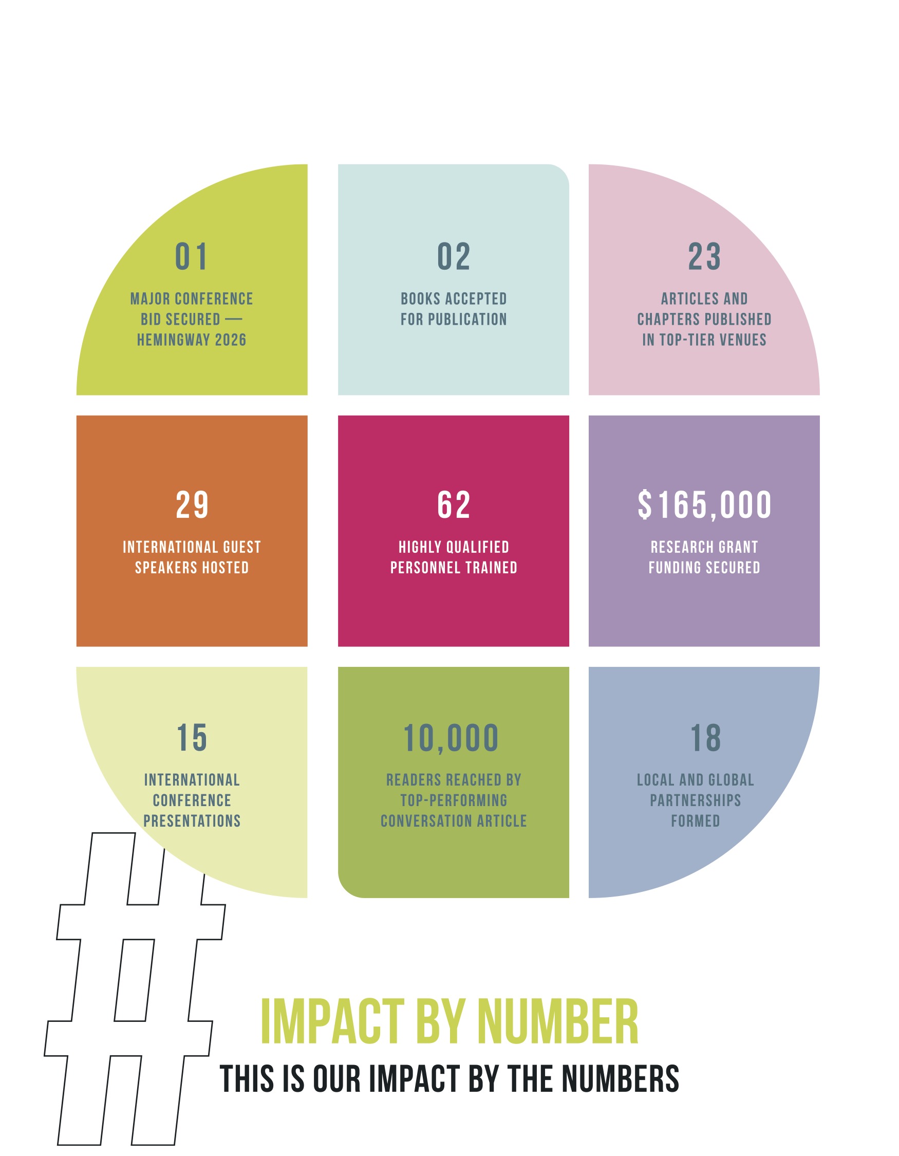 Impact report stats